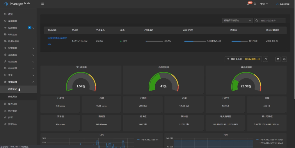  Optimisation intelligente et planification flexible: SuperMap iManager 2025 révolutionne les opérations SIG cloud