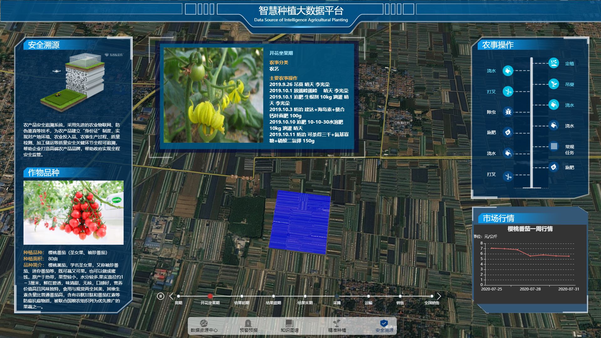 智慧园区生产管理服务平台