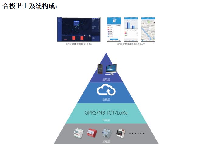 某养护院电气火灾预警物联网系统整改方案
