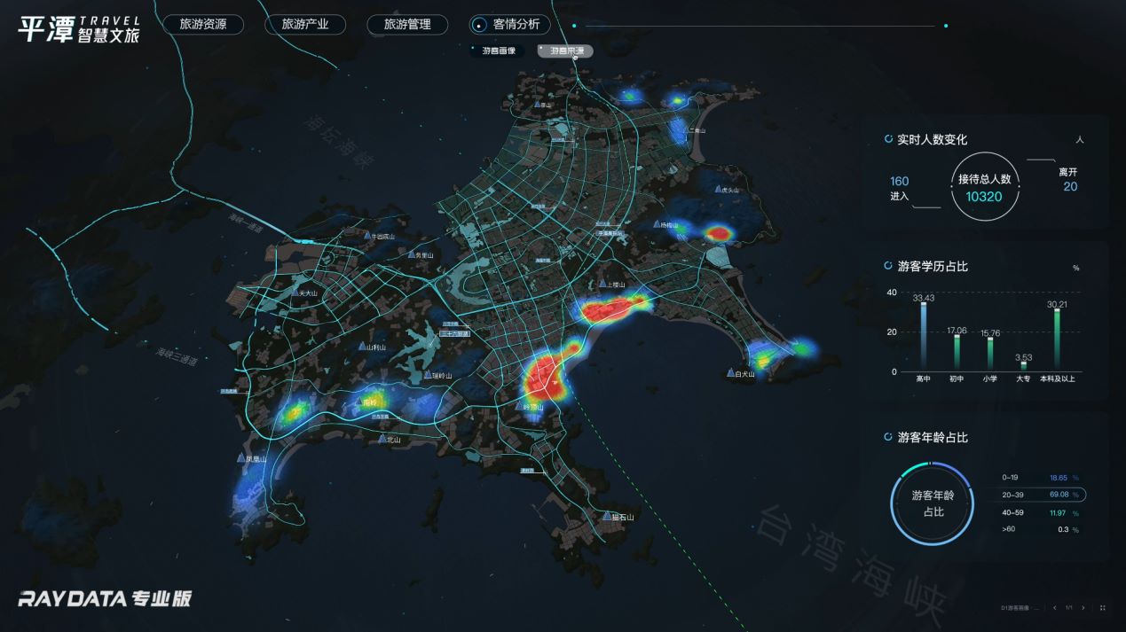 平潭全域智慧旅游