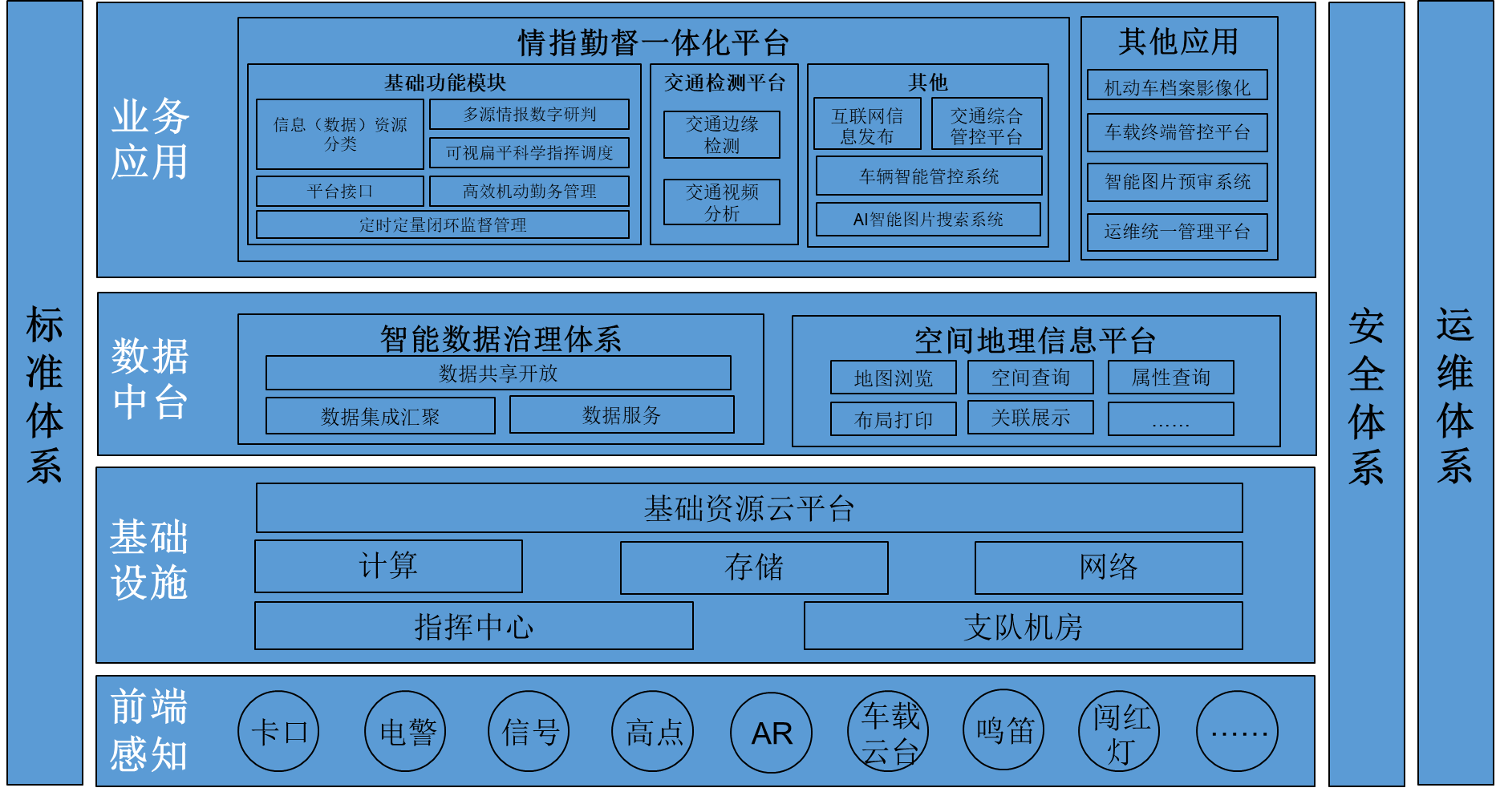 郴州市“智慧交管”一期工程项目