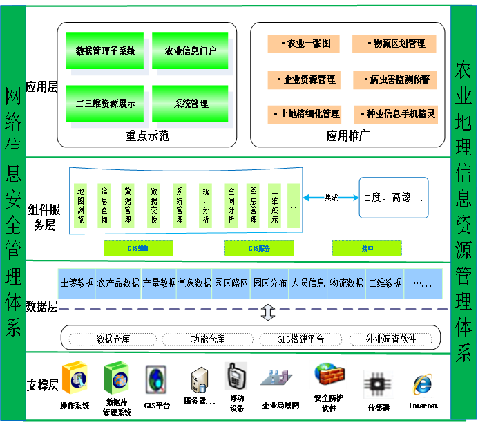 隆平高科技园区智慧园区管理平台