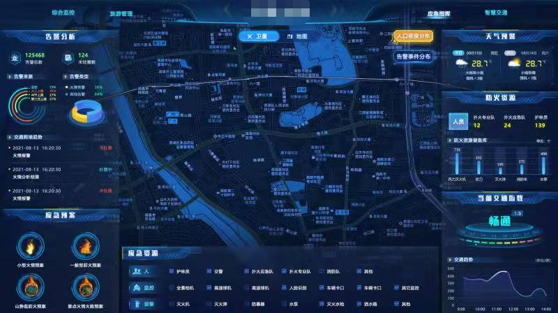 江西鄱阳湖湿地生态系统监测预警平台