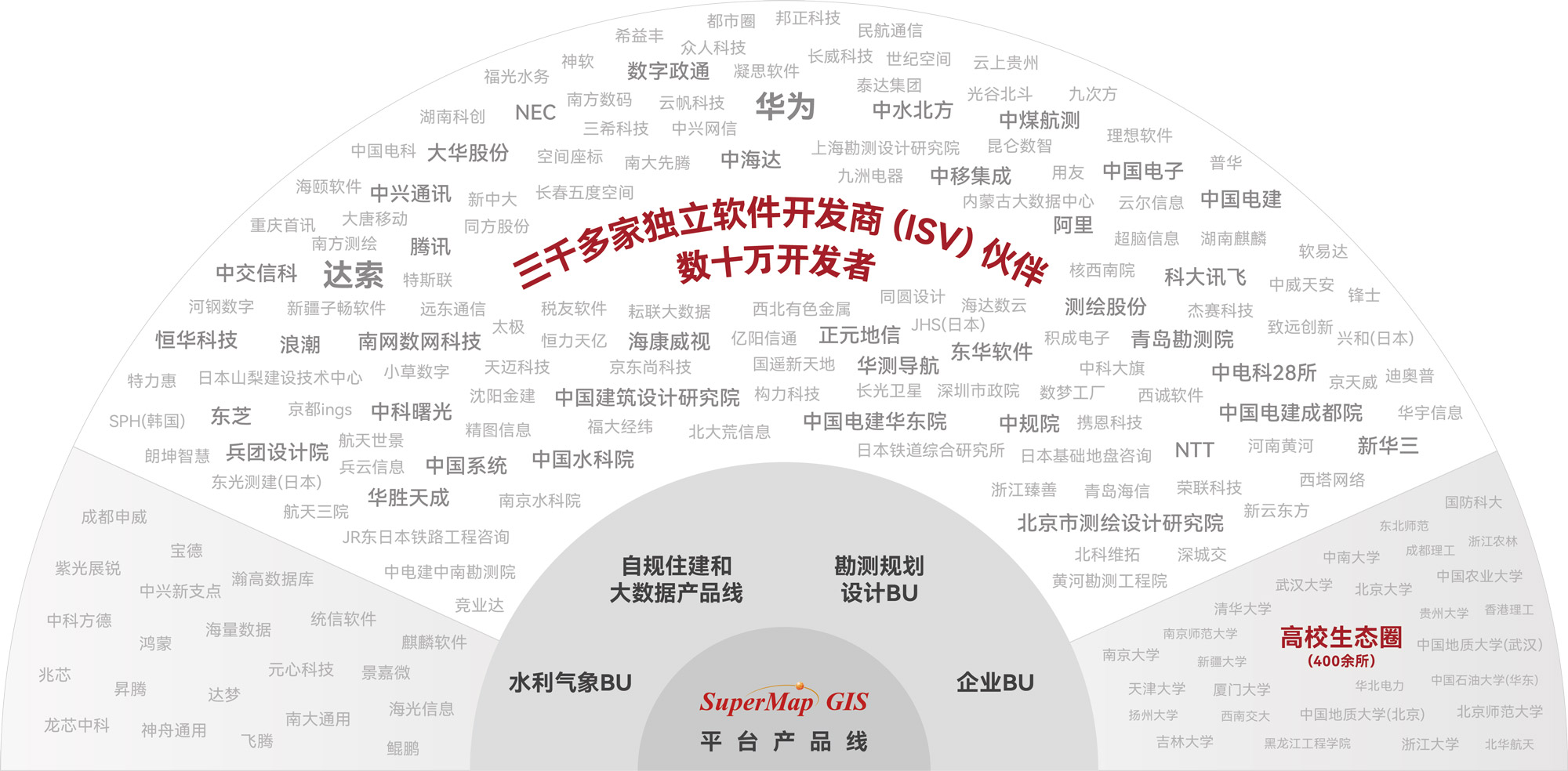 生态圈