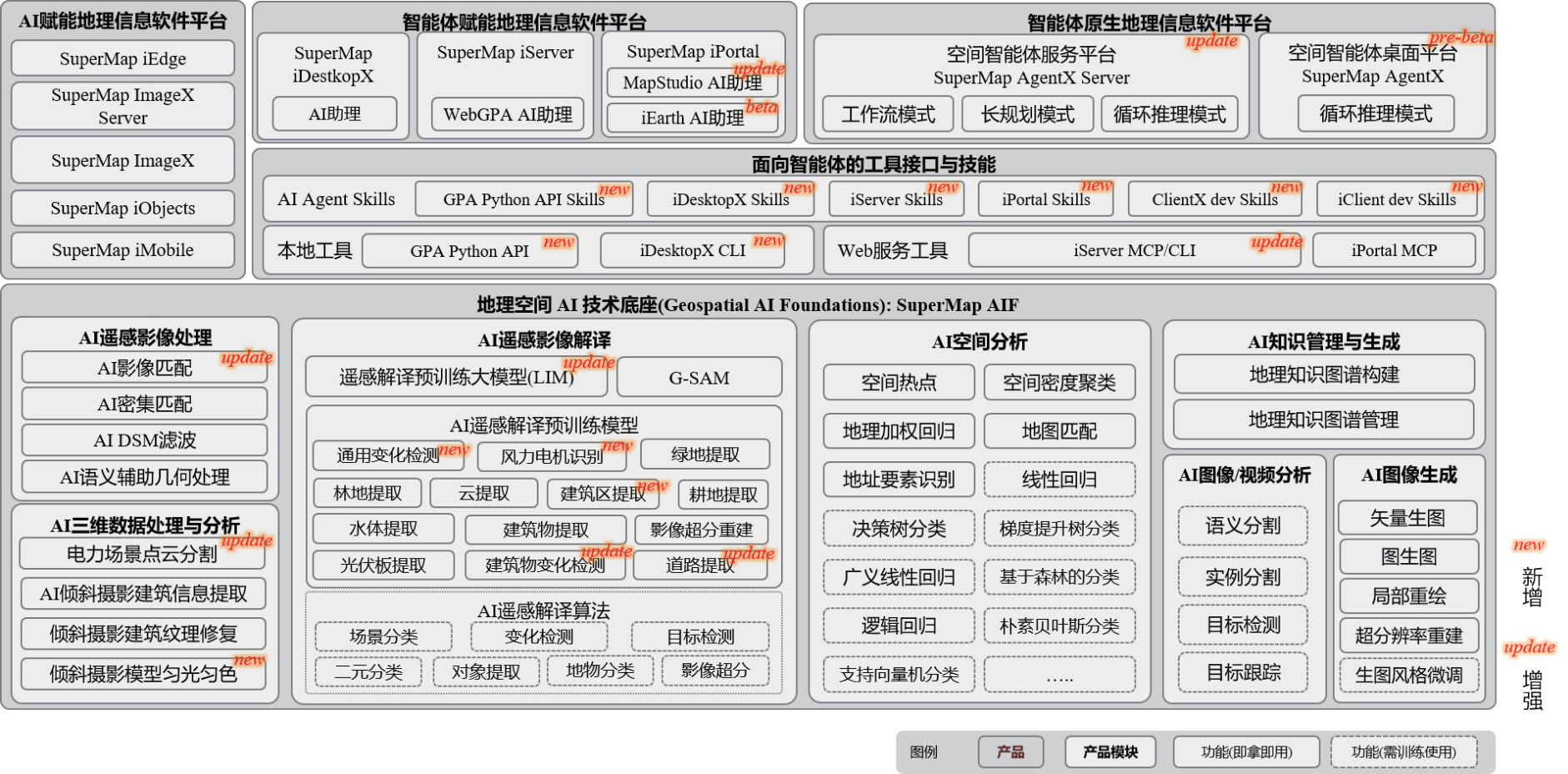 地 理 空 间 AI（Geospatial AI） 技 术 体 系