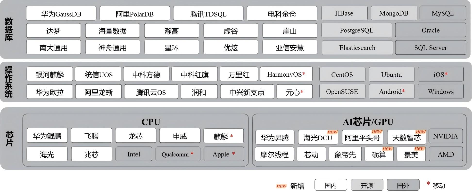 跨平台 GIS