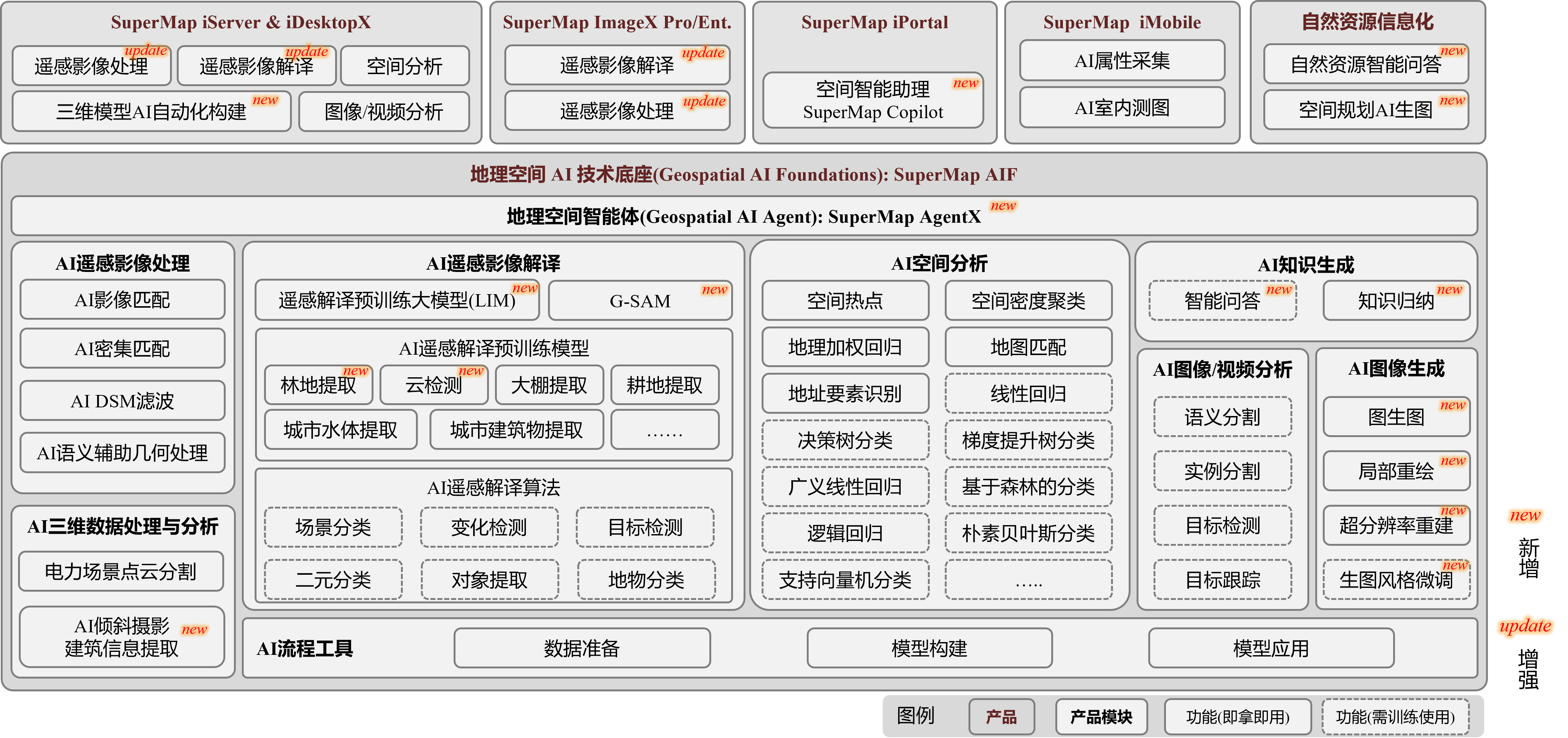 地理空间AI技术体系