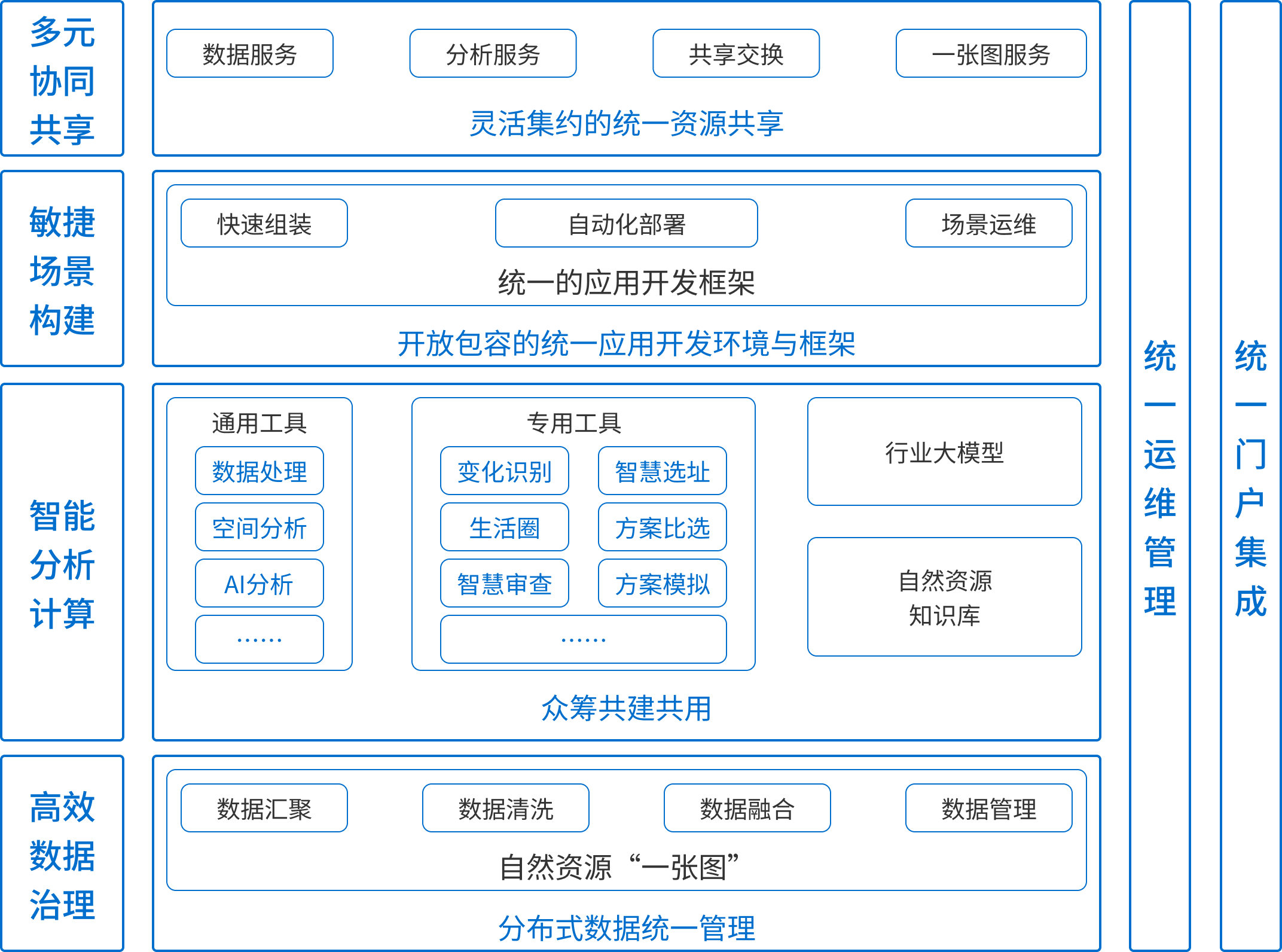 架构