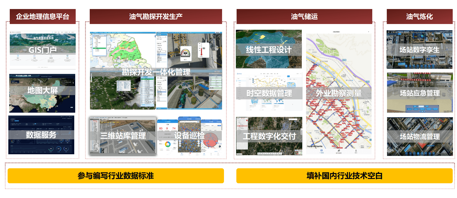 行业应用