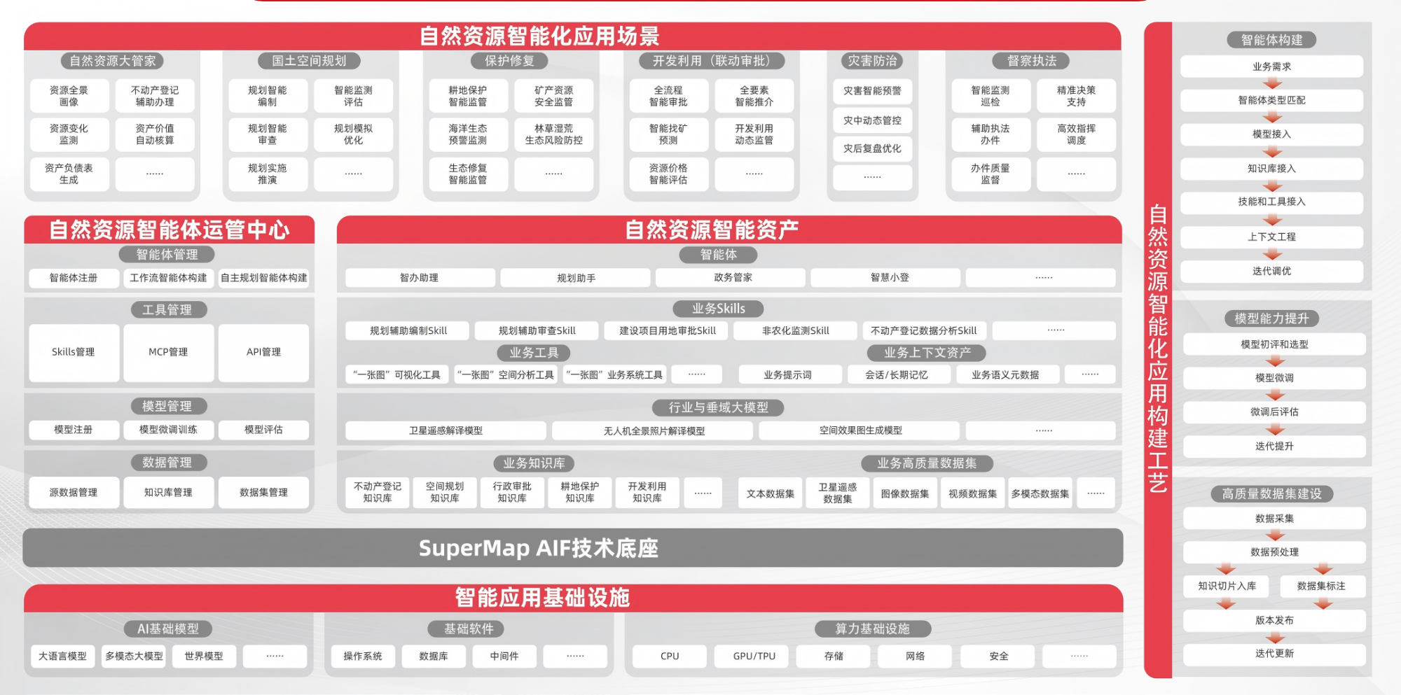 自然资源智能体解决方案