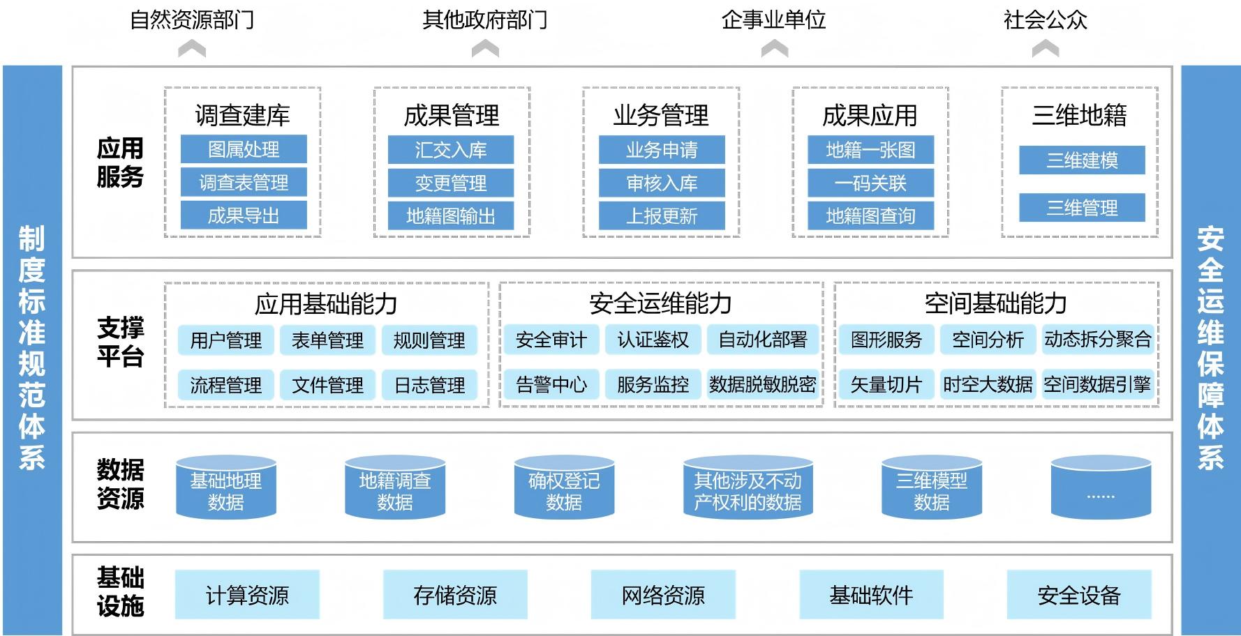 地籍管理解决方案全景图